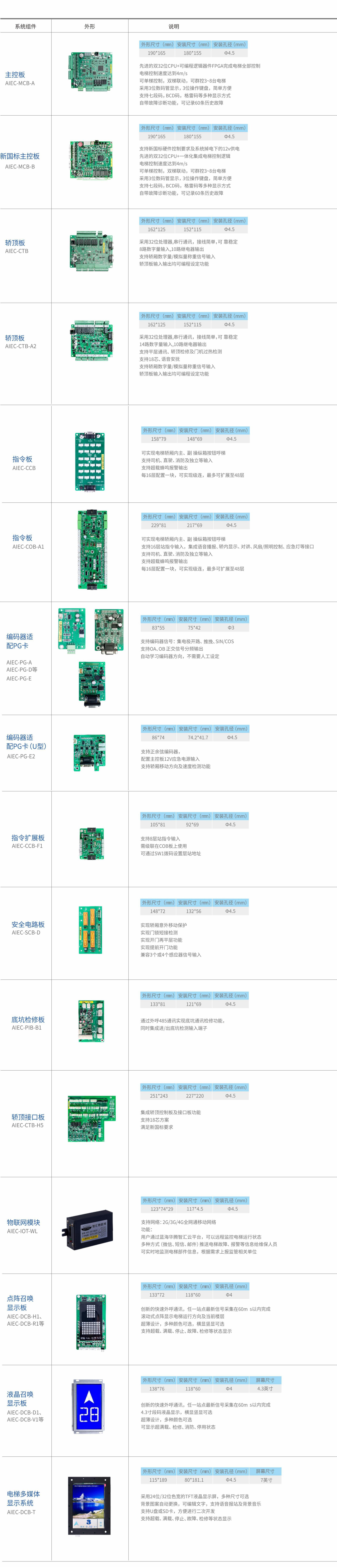 AIEC3300电梯k8凯发赢家一触即发,天生赢家一触即发凯发,凯发天生赢家一触即发首页化控制器