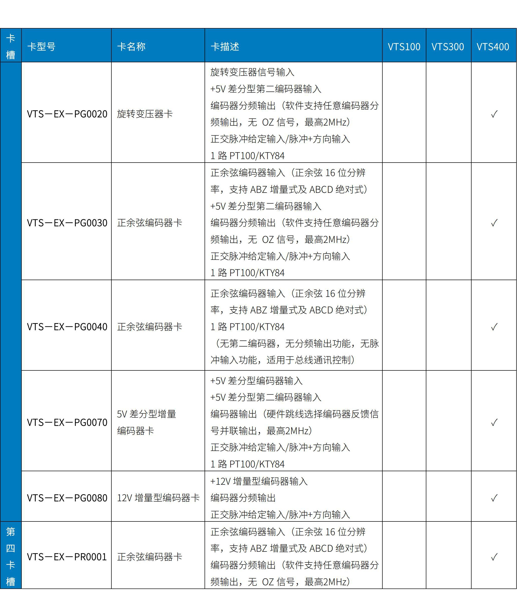 VTS100/300/400系列驱动器