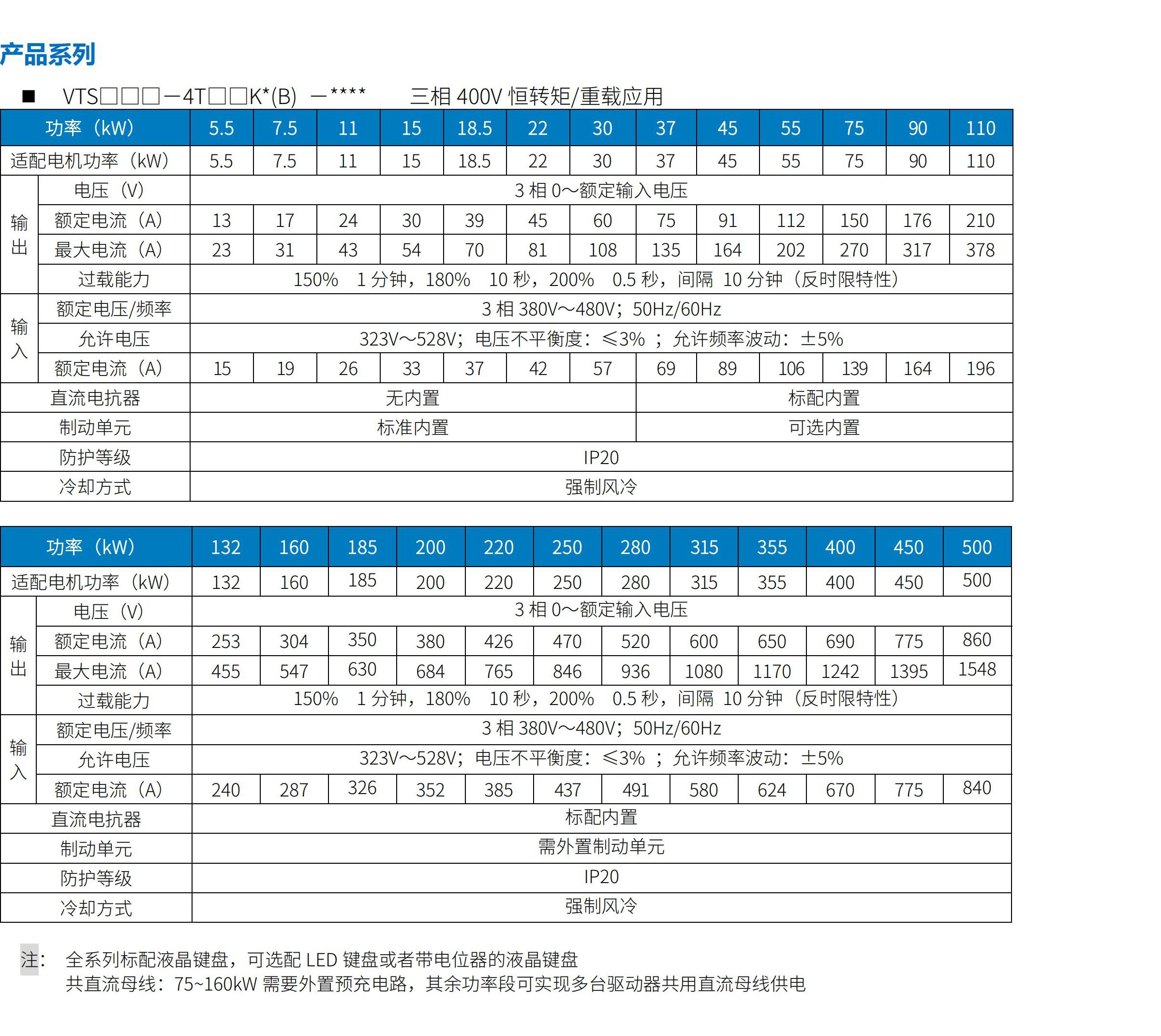 VTS100/300/400系列变频器伺服驱动器