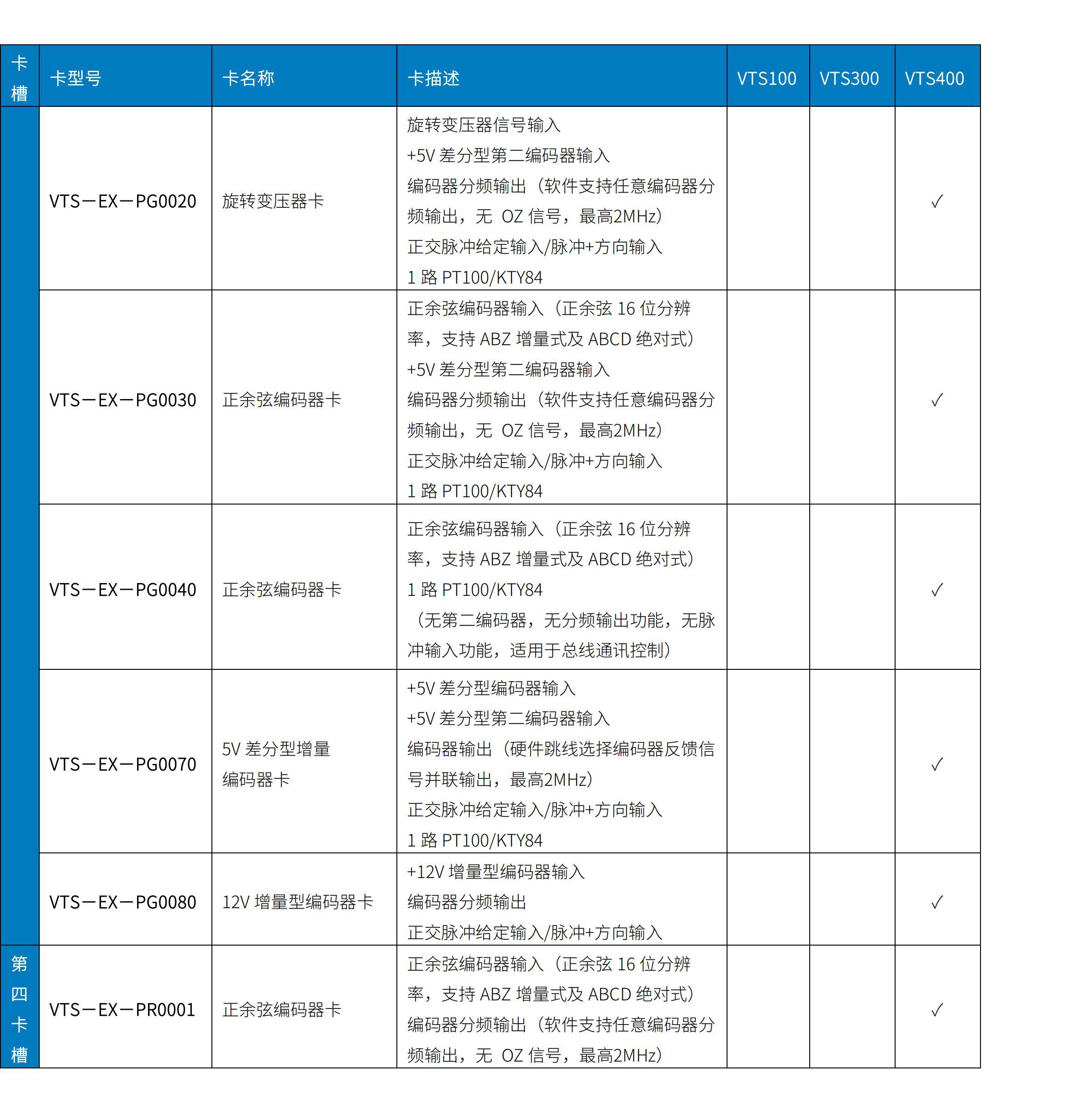 VTS100/300/400系列变频器伺服驱动器