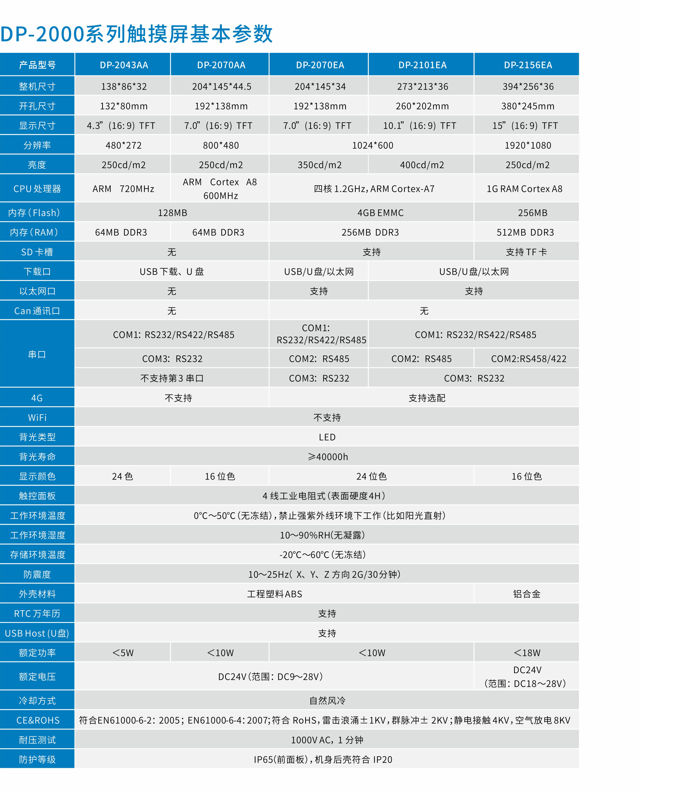 人机界面触摸屏